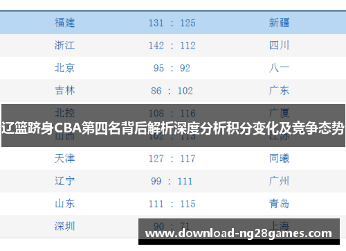 辽篮跻身CBA第四名背后解析深度分析积分变化及竞争态势