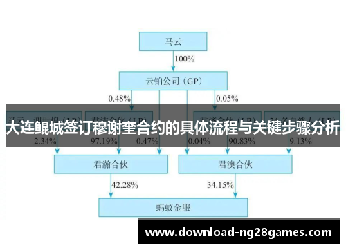 大连鲲城签订穆谢奎合约的具体流程与关键步骤分析