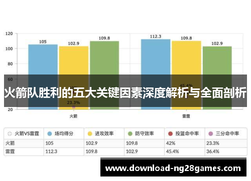 火箭队胜利的五大关键因素深度解析与全面剖析
