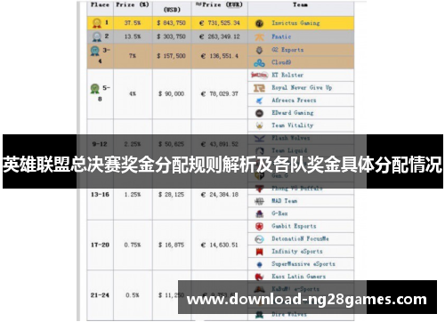英雄联盟总决赛奖金分配规则解析及各队奖金具体分配情况